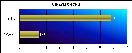 CINEBENCH CPUスコア