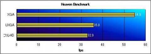Heaven Benchmark