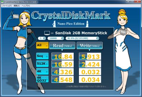 SanDisk MemoryStick PRO Duo