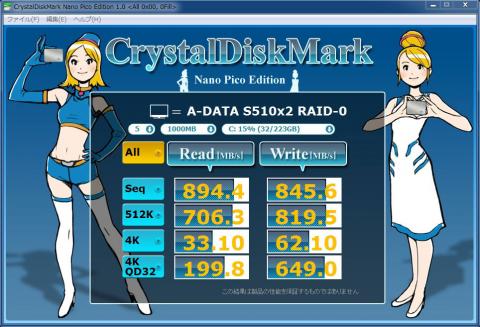 Crystal Disk Mark
