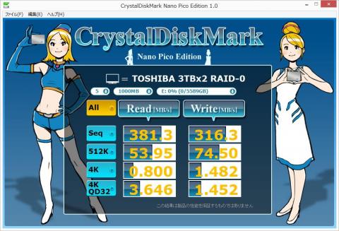 Crystal Disk Mark RAID-0 Drive