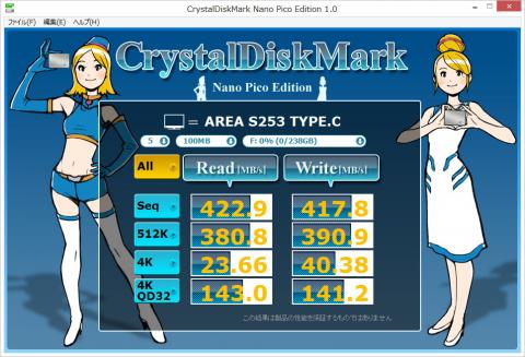 Crystal Disk Mark Nano Pico Random