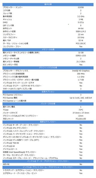 手軽にocできるcoolなpentium g3258 インテル pentium プロセッサー g3258のレビュー ジグソー レビューメディア