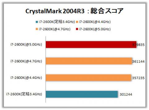 CrystakMark 2004R3