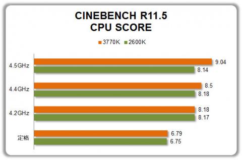 CINEBENCH R11.5-CPU SCORE