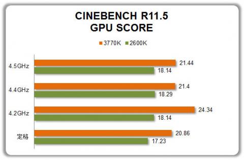 CINEBENCH R11.5-GPUSCORE