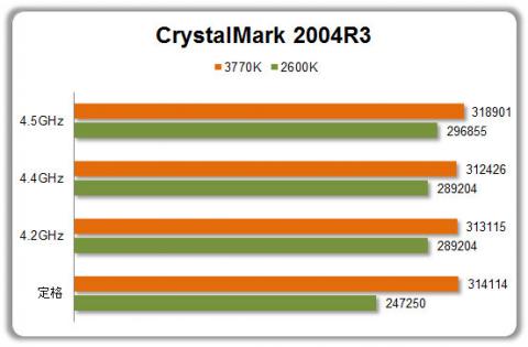 CrystalMark 2004R3