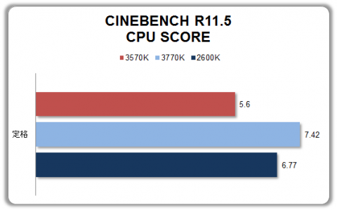 CINEBENCH-CPU