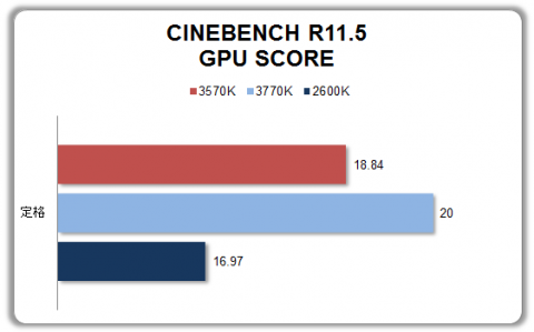 CINEBENCH-GPU