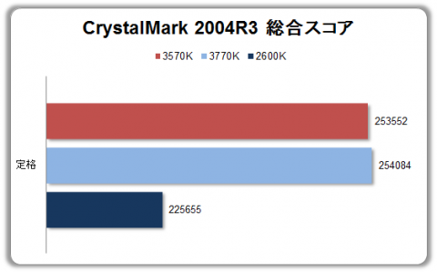 CrystalMark 2004R3