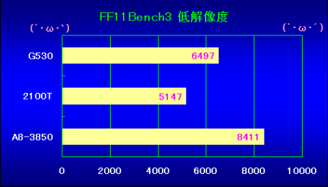 FF11Bench3 Low