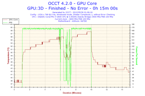 GTX285 OCCT GPUTEST
