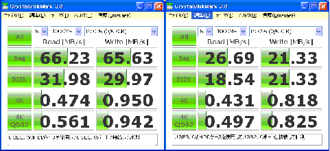 ＵＳＢ３．０ポートに接続して計測