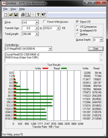 Crucial RealSSD C300 64GB x2 RAID0@LSI MegaRAID SAS9260-8i Stripe Size：128K