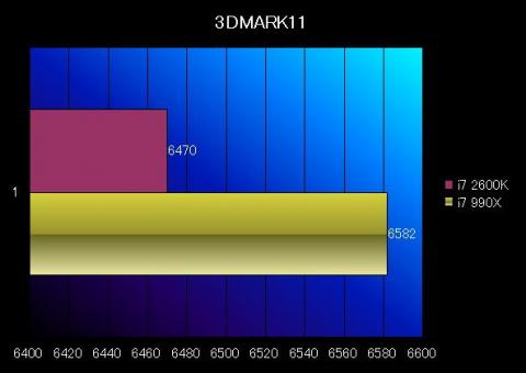 3DMARK11比較