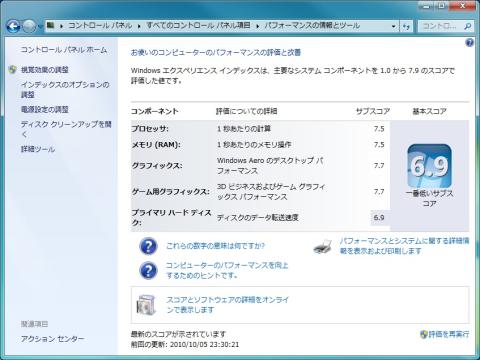 SSDパフォーマンス
