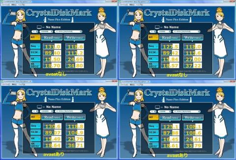 avast有無時のSSDベンチマーク