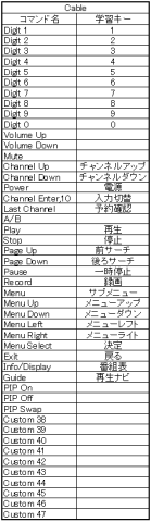 ボタン最終リスト