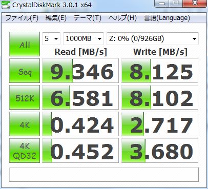 ネットワークのベンチマーク