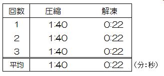 他PC参考計測結果