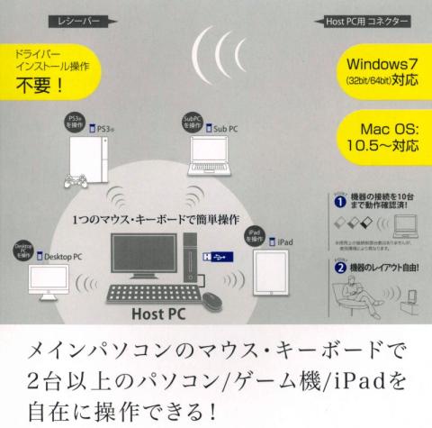 パッケージ使用イメージ図