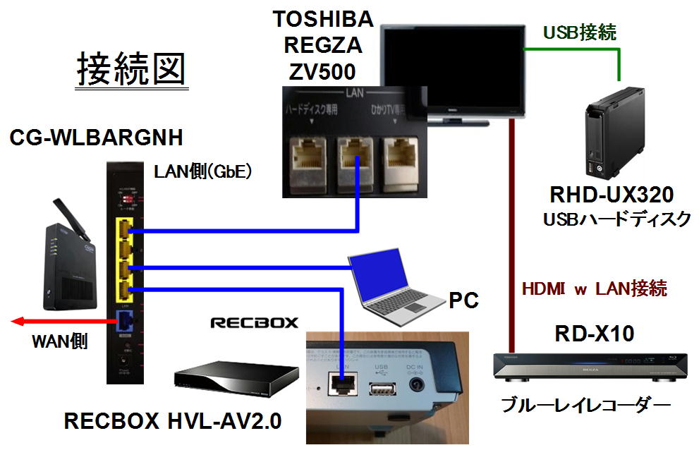 これはpcコントロールができる 家電 です I O Data Dtcp Ip 対応ハイビジョンレコーディングハードディスク Recbox 2 0tbモデル Hvl Av2 0のレビュー ジグソー レビューメディア