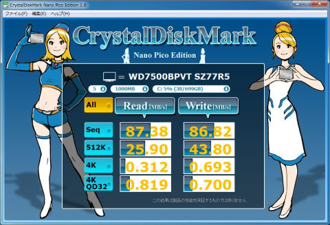 2.5インチの5400回転、SATA3.0Gbpsなのでこの程度..