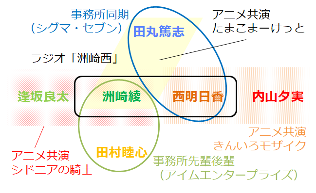 あやちゃんの Dt連呼 の幕開け ドラマcd 中古でも恋がしたい ぜってーお前の理想になってやる のレビュー ジグソー レビューメディア