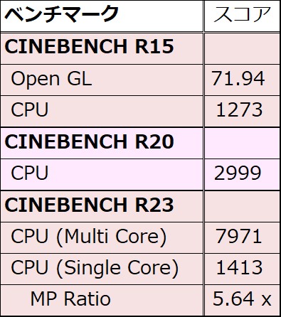 R23のMP Ratioも結構よいな
