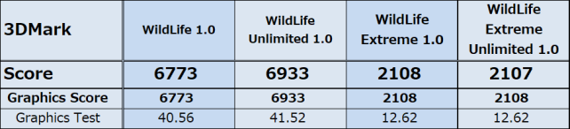 初ベンチなので、評価できず。