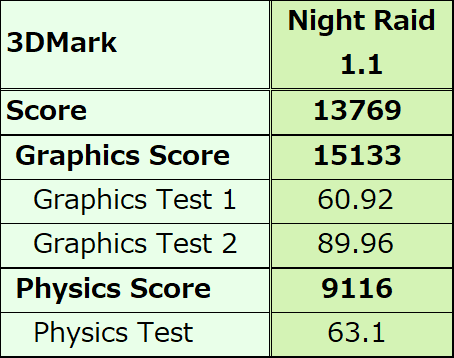 桁から言うと、かなり性能が良いみたい