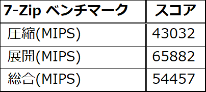 相変わらず「展開」の方が得意なZen系