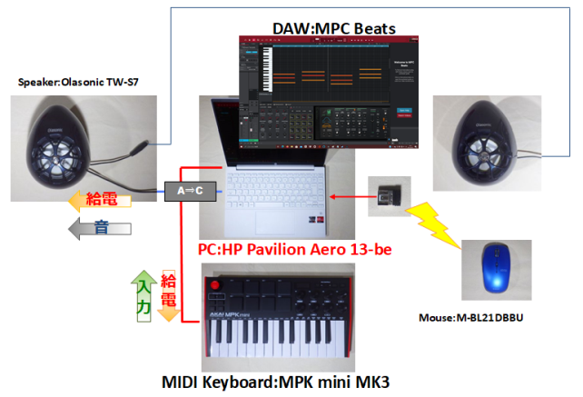 こういうセッティング