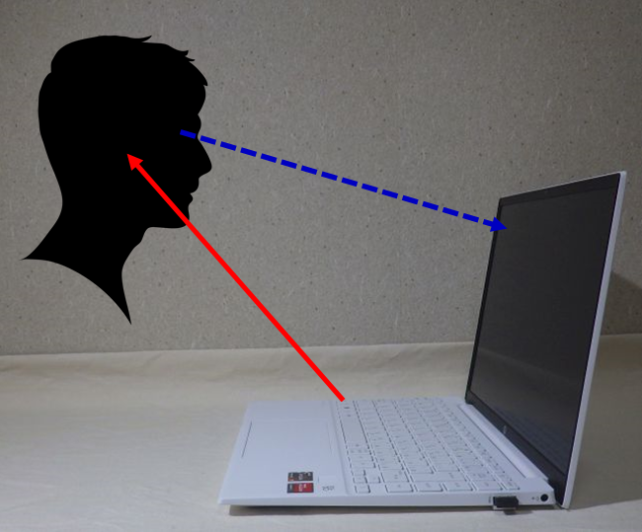 PCの手前に離れて見るような感じではなくて...