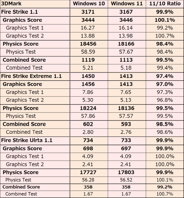 100%内外でうろうろしている