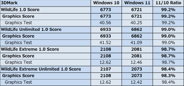 グラフィックスしか見ないので、誤差