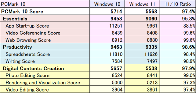 アプリの起動の項だけ異常に悪い