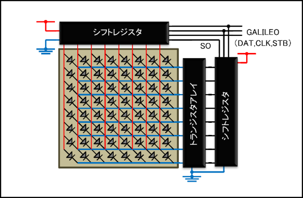 勢い余ったLチカの回路概要...細かい部分や順番が逆になってるかも?