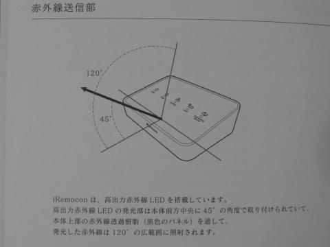 傾きには意味があるらしい