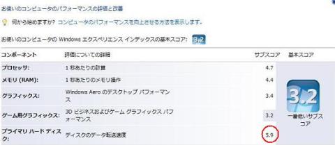 パソコンのパフォーマンス
