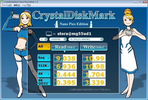 500GBのHDD、 RAID1