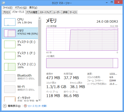 タスクマネージャ: やはり使用可能メモリが512MBのみ