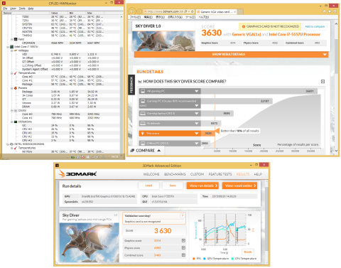 3DMark Sky Diverのスコアと温度