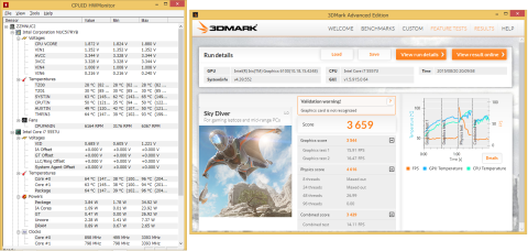 補助冷却オンの3DMark Sky Diverのスコアとコア温度
