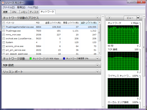 クラウドバックアップ実行時のインターネット転送速度