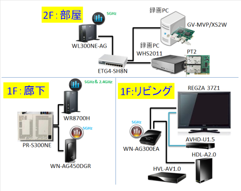 ネットワーク図④