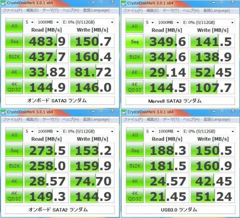 インターフェース別速度比較 ランダム