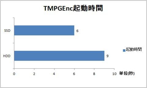 TMPGEnc起動時間.jpg
