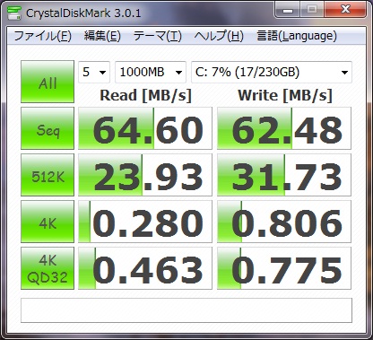 搭載HDDのCDM結果。システム用としては力不足は否めない。