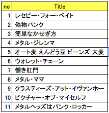 レビューメディア「ジグソー」持ってます